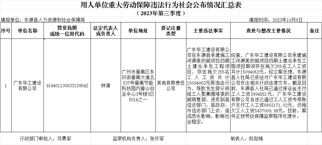 重大劳动保障违法行为.png