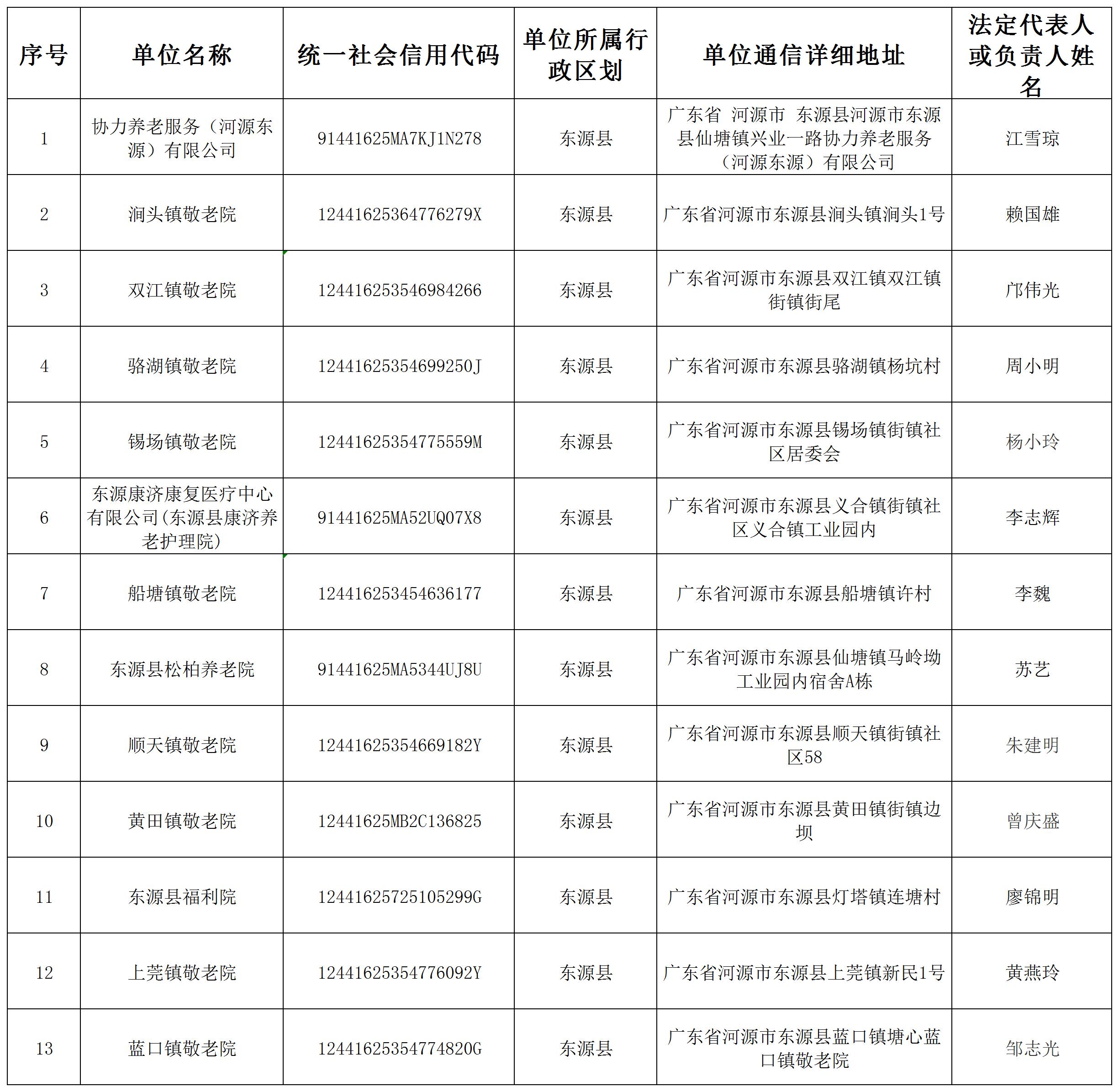 东源县养老机构信息（2024年3月更新）_Sheet1(1).jpg