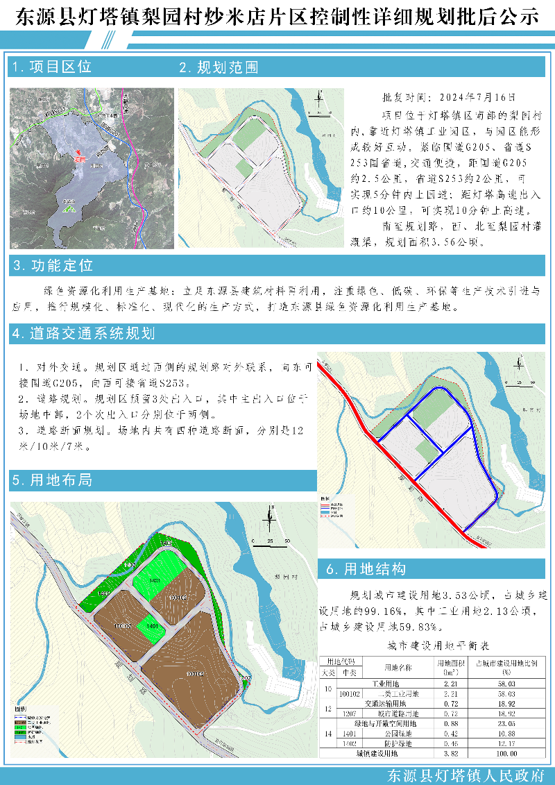 东源县灯塔镇梨园村炒米店片区控制性详细规划批后公示.jpg