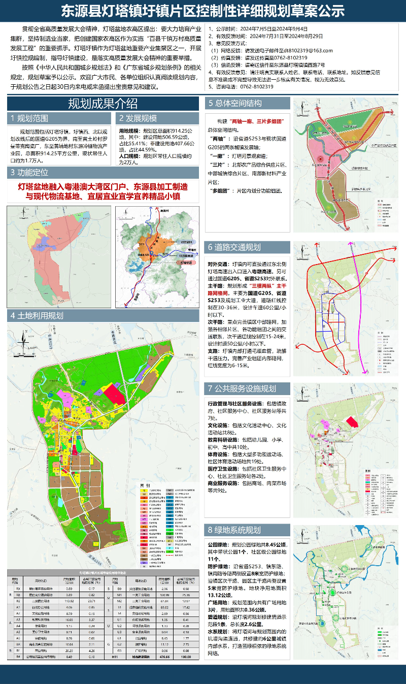 东源县灯塔镇圩镇控制性详细规划草案公示材料.jpg