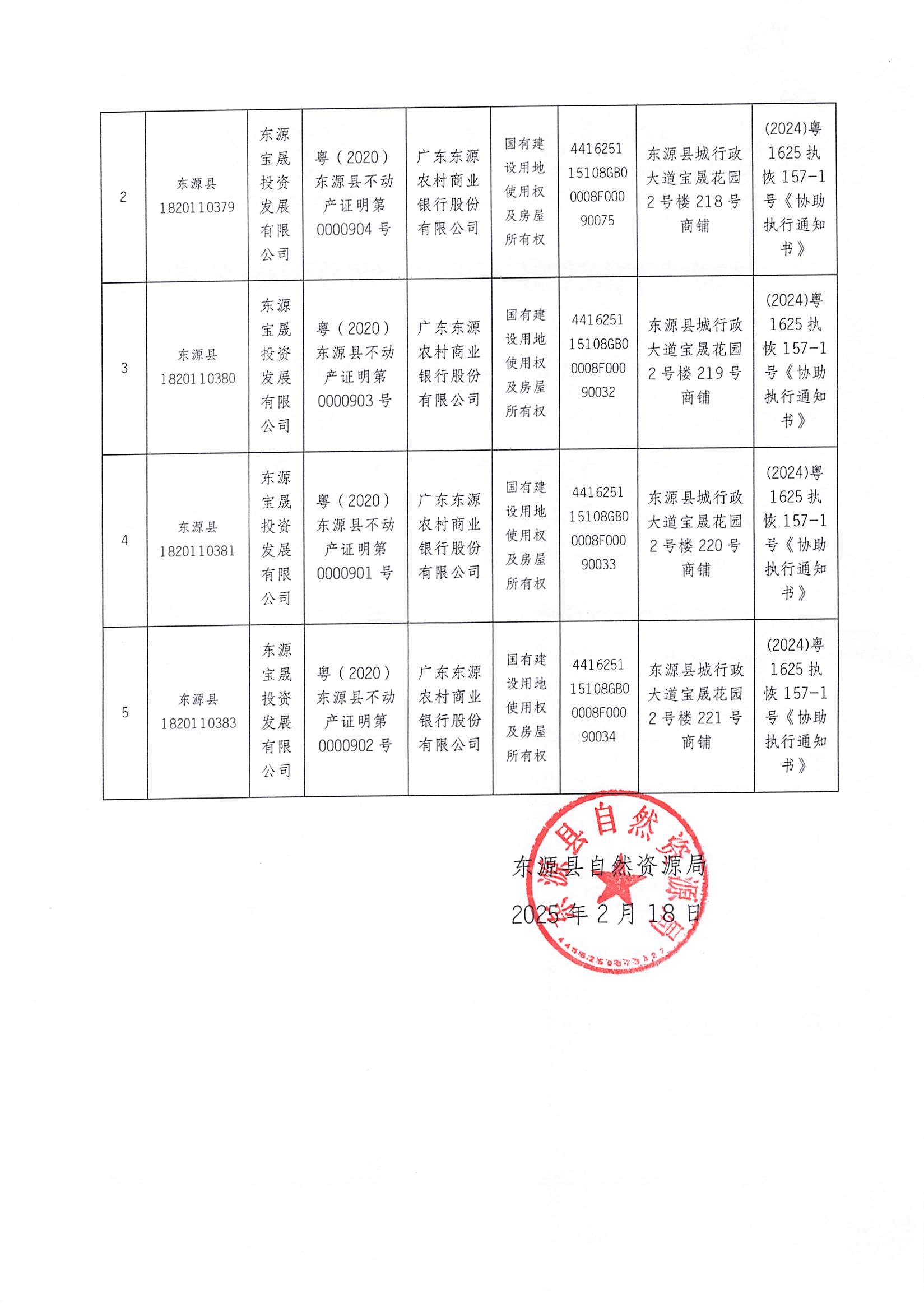 20250225_东源县—政府信息公开发布审核表_002.jpg
