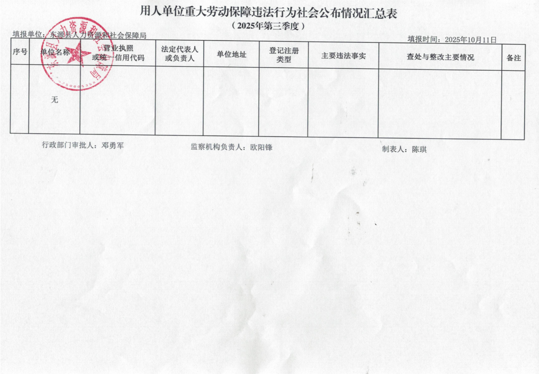 用人单位重大劳动保障违法行为社会公布情况汇总表（2025年第三季度）.png