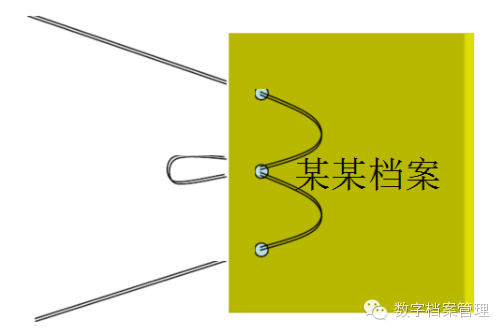 档案业务知识:三孔一线装订法